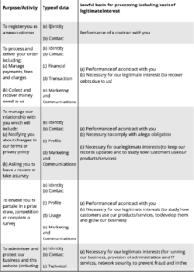 policy table part 1